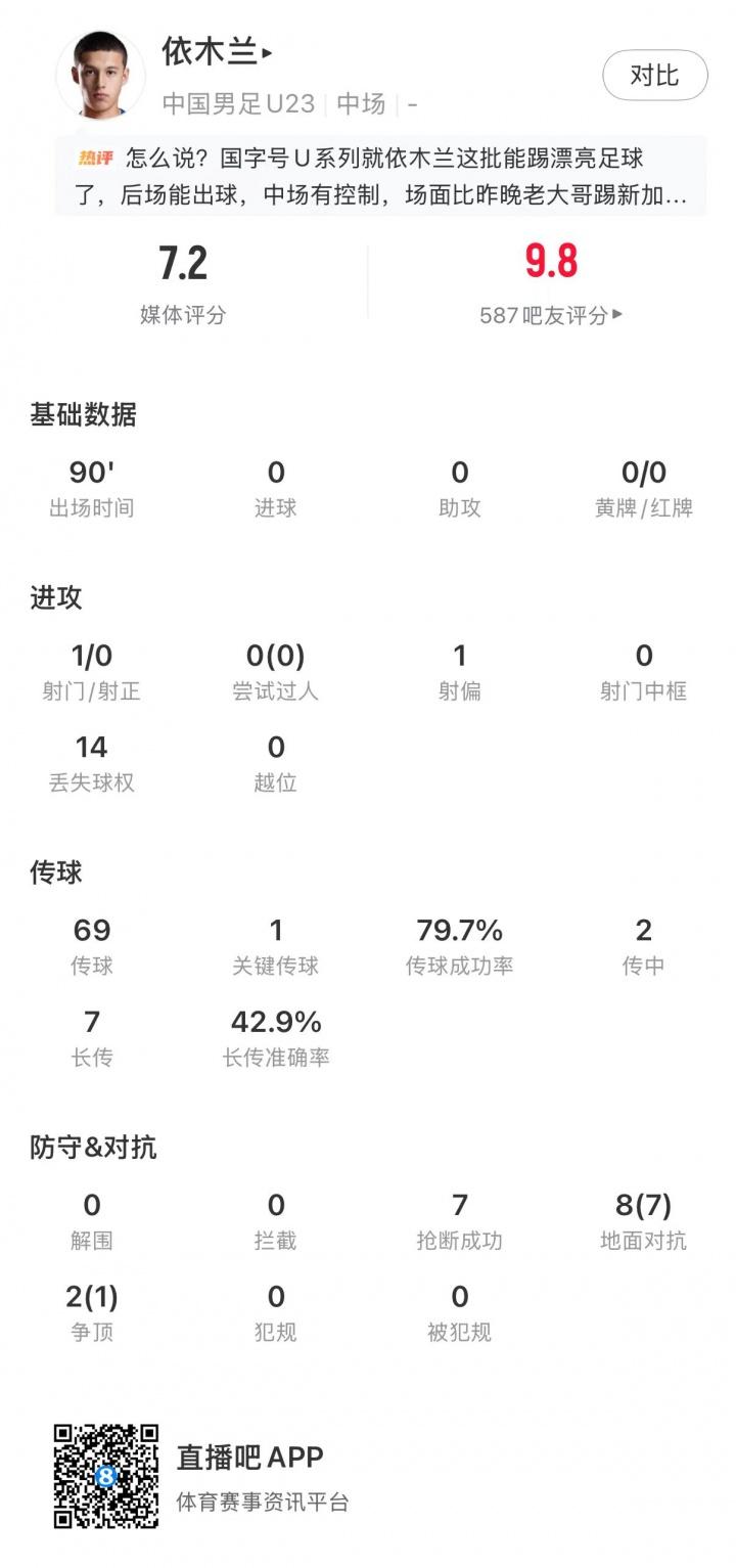 次首发出战世界杯+非洲杯！萨拉赫大赛首发次数升至队史第一